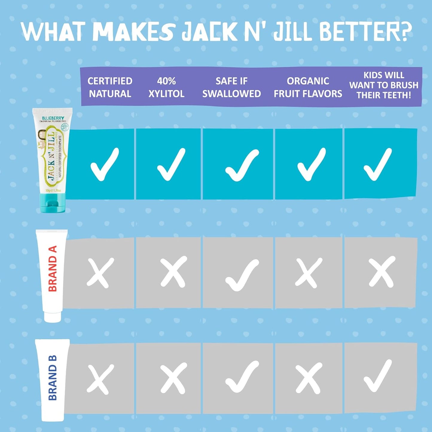 Jack N Jill Kids Organic Toothpaste Blueberry Flavour 50g Safe to Swallow