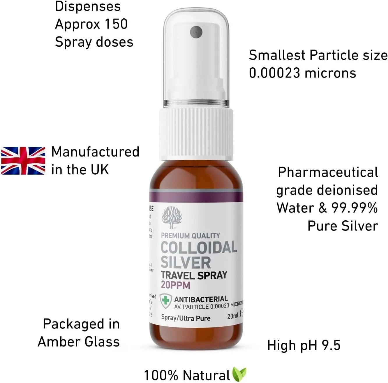 Greatest Secret Colloidal Silver 20 PPM Travel Spray of Silver Magic