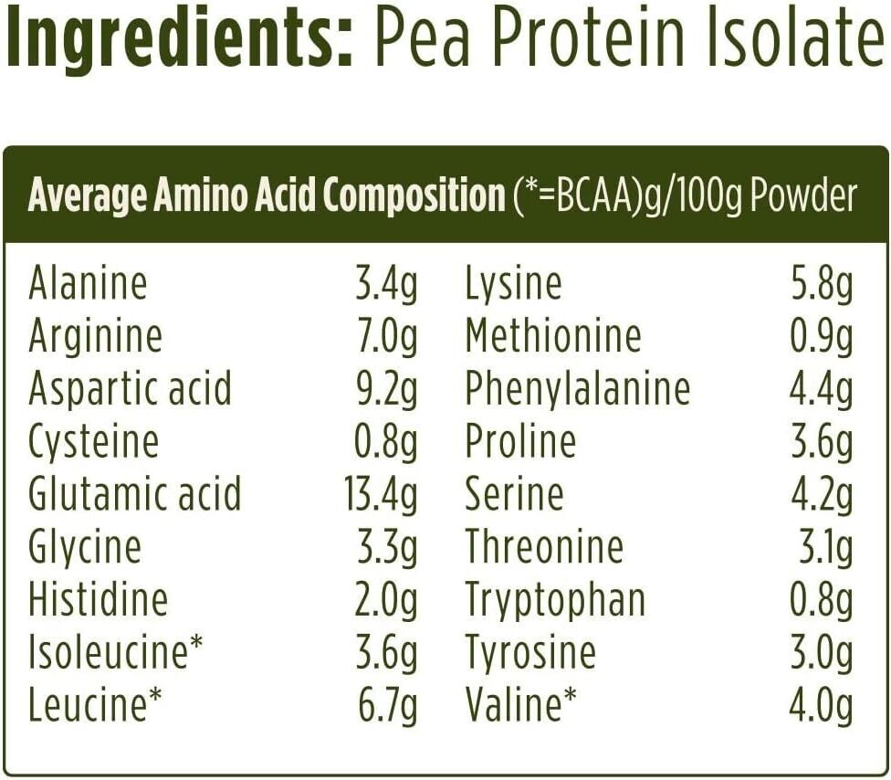 Pulsin 250g Pea Protein Isolate Powder