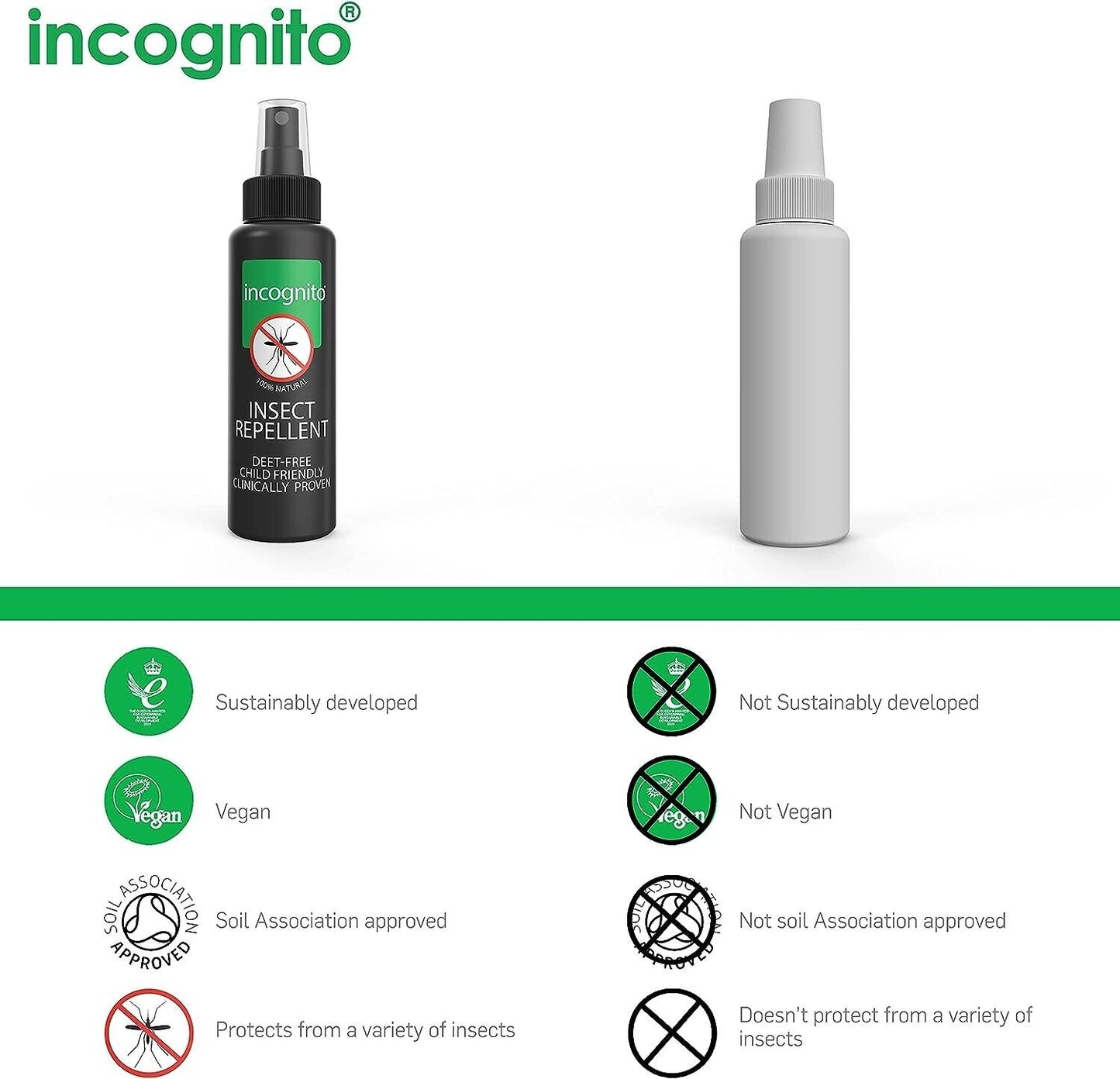Incognito Insect Repel Spray 100ml for Natural Protection