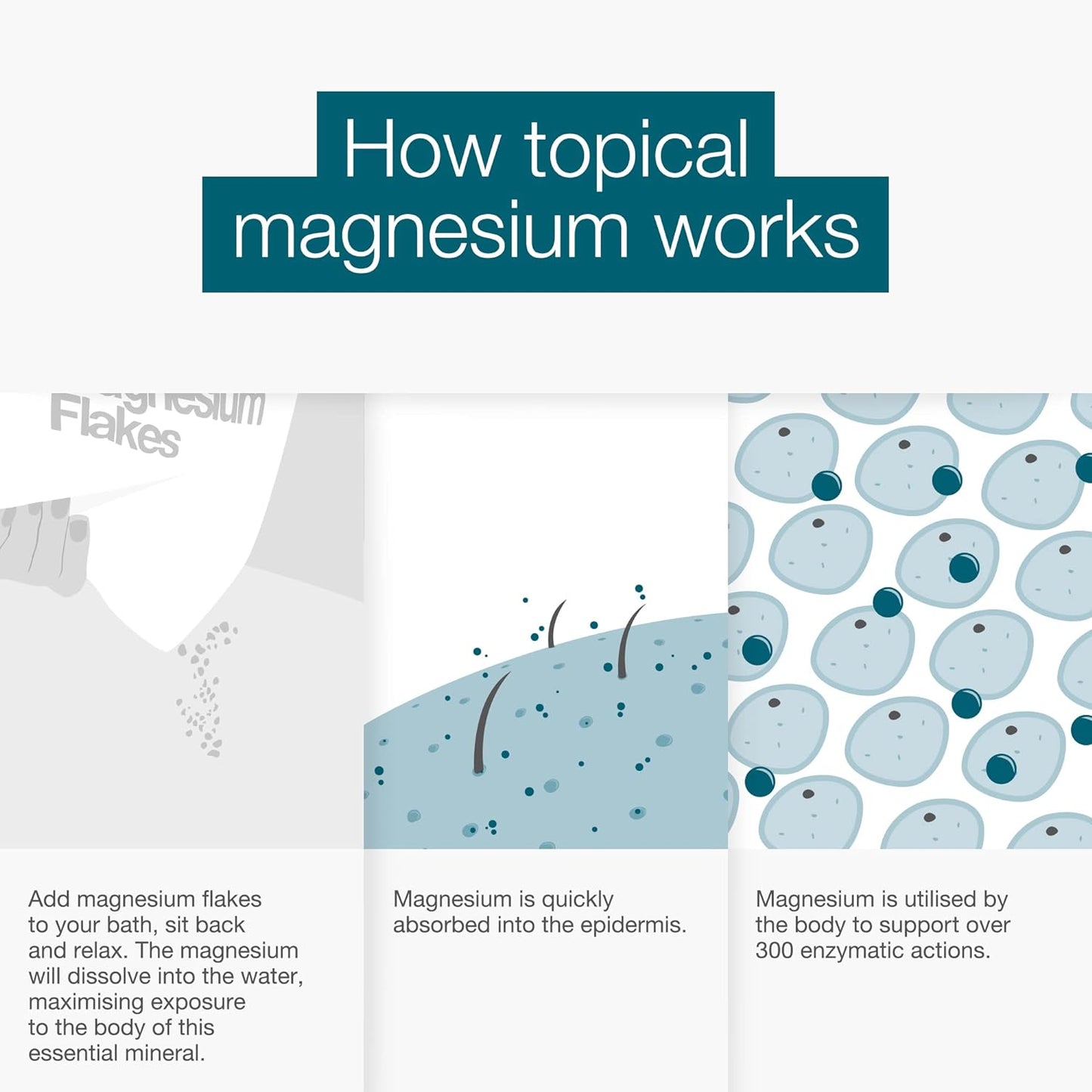 Magnesium Original Bath Flakes  Natural Source of Zechstein Magnesium