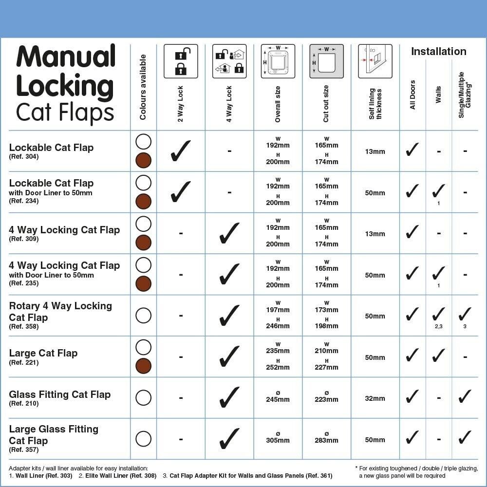 Cat Mate 4-Way Locking Cat Flap: Ideal for Glass Doors - White