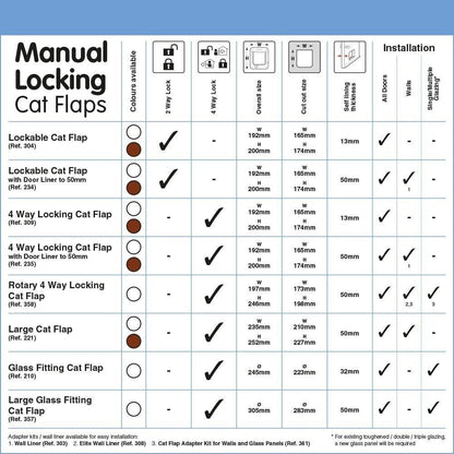 Cat Mate 4-Way Locking Cat Flap: Ideal for Glass Doors - White