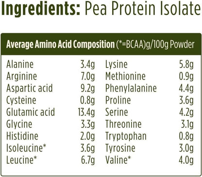 Pulsin 250g Pea Protein Isolate Powder