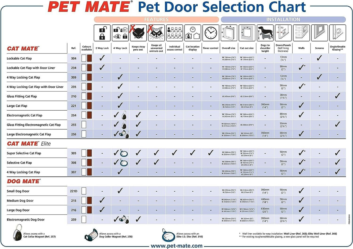 Cat Mate 4-Way Locking Cat Flap: Ideal for Glass Doors - White